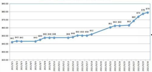 怎么看粒子料的价格走势,洞察市场趋势与策略